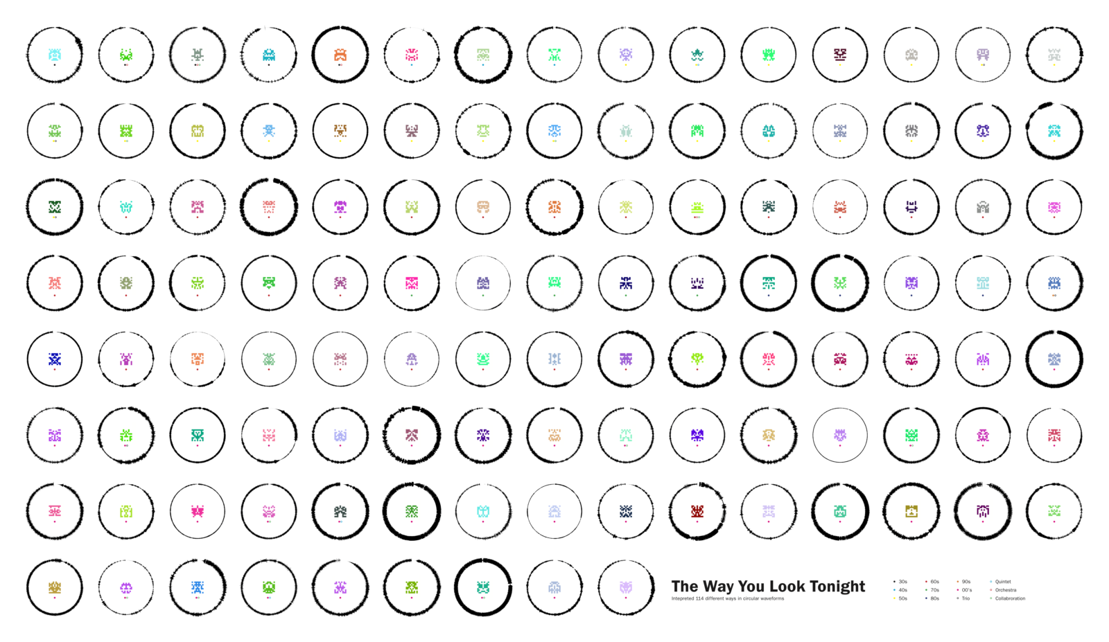 a sheet of paper containing a grid of circular audio waveforms. In the center of each waveform is a computer generated pixel art of the musician(s) who covered it.